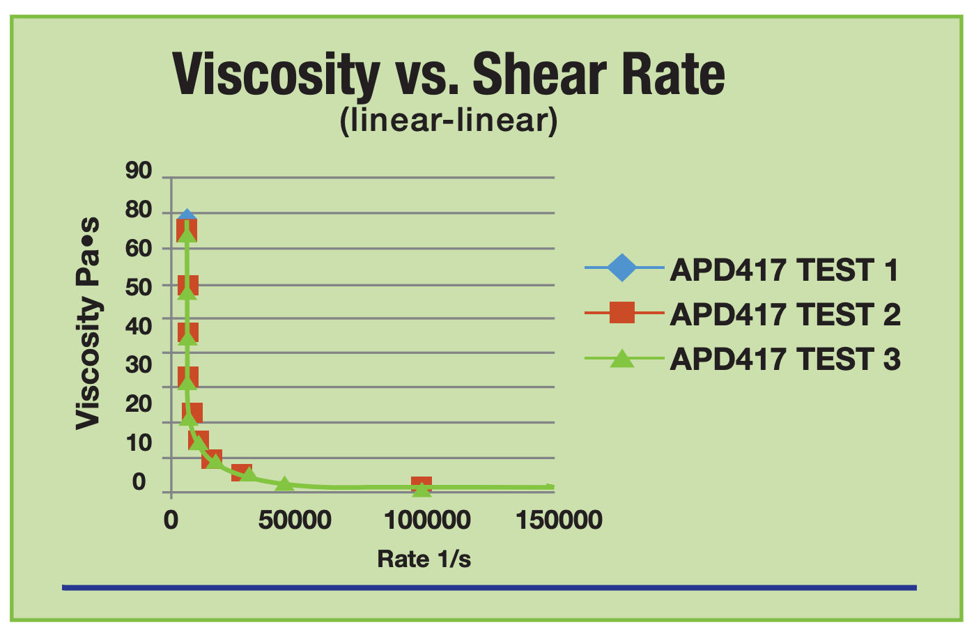 Capillary Rheometer Qualitest